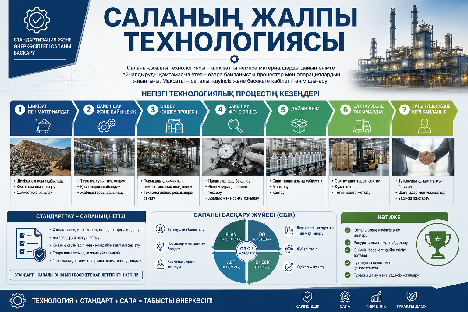 «Саланың жалпы технологиясы» 2026